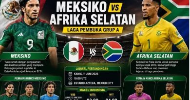 World Cup 2026: Statistik Berpihak pada Tuan Rumah, Meksiko Diunggulkan Menang di Laga Pembuka World Cup 2026: Statistik Berpihak pada Tuan Rumah, Meksiko Diunggulkan Menang di Laga Pembuka